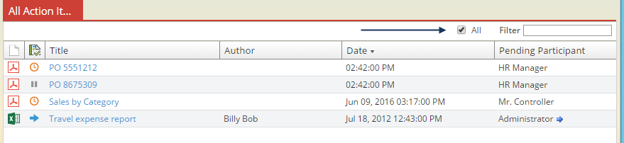 Screenshot of Action Items showing the option for All Action Items enabled - only available to users with Super Approver authorization.